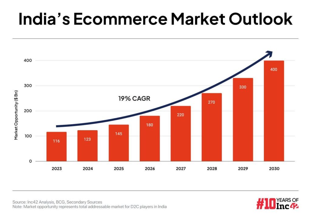 Fast Marketing & Ecommerce Battle for Fast Delivery - StartupNews.fyi - Startup & Technology News